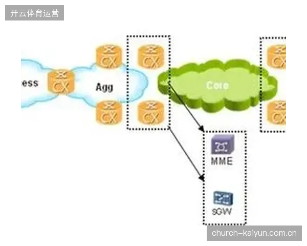 体育转播产业运行重心正向高带宽低延时的实时生物指标分析偏移